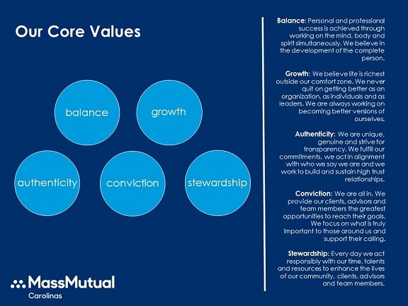 Our Core Values | MassMutual Carolinas